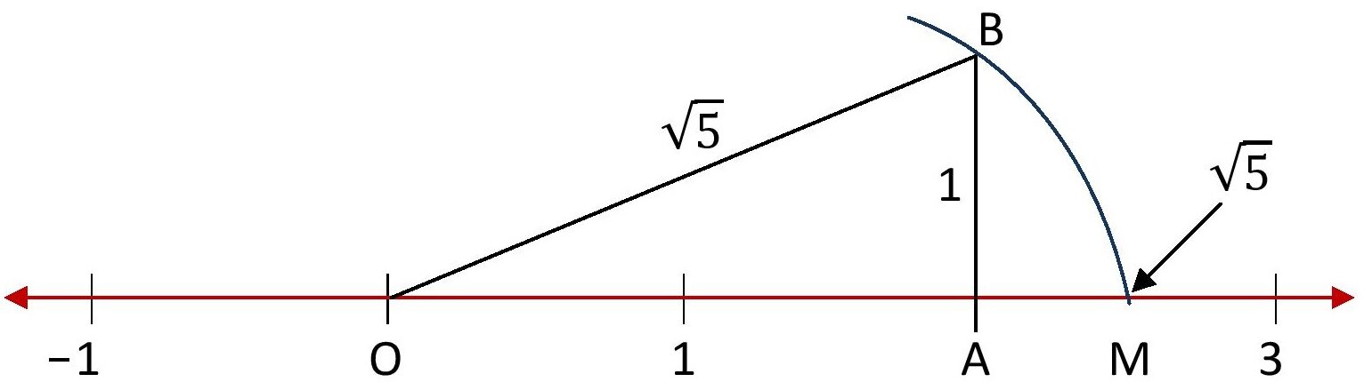 SEBA Class 9 Maths Exercise 1.2
